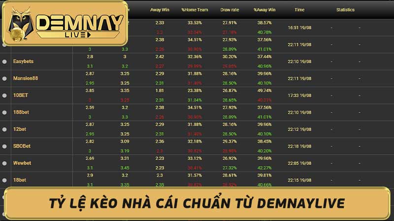 Tỷ lệ kèo nhà cái chuẩn - Dự đoán kết quả bóng đá